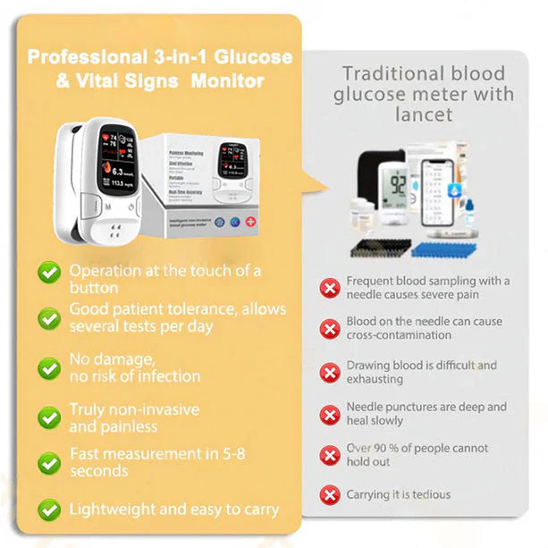 🔥The Best Christmas Gift🎁-DarkFairy® Develops Newly Launched Non-Invasive Smart Glucose Meter 🔥made in the USA🔥